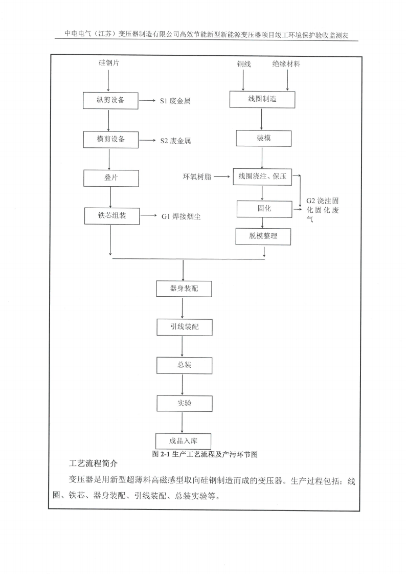 MLTY.COM米兰体育(中国)科技公司（江苏）变压器制造有限公司验收监测报告表_08.png